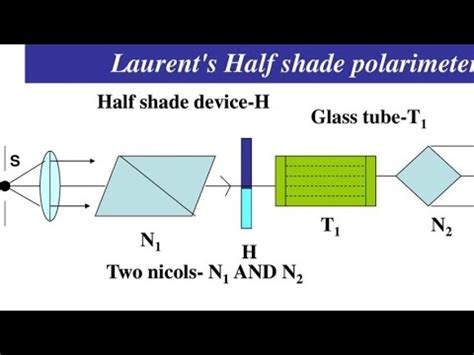 polarimeter half shade|laurent's half shade polarimeter diagram.